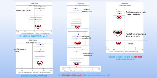 肿瘤放射医治,复方苦参注射液 肿瘤放射医治,复方苦参注射液