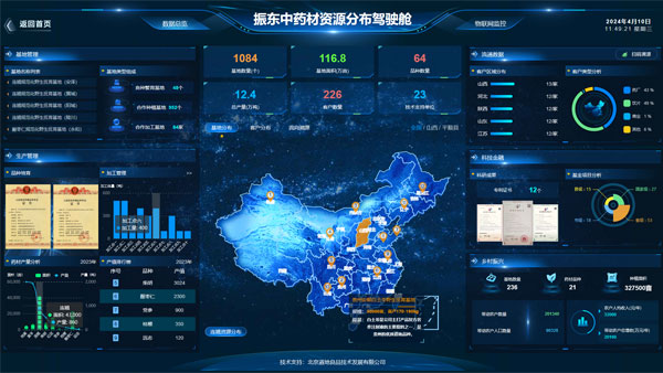 ɽÎ÷±ØÓ®ÑÇÖÞÖÐÒ©²Ä²úÒµÊýÖÇ»¯ÖÎÀíËÝԴϵͳ ɽÎ÷±ØÓ®ÑÇÖÞÖÐÒ©²Ä²úÒµÊýÖÇ»¯ÖÎÀíËÝԴϵͳ