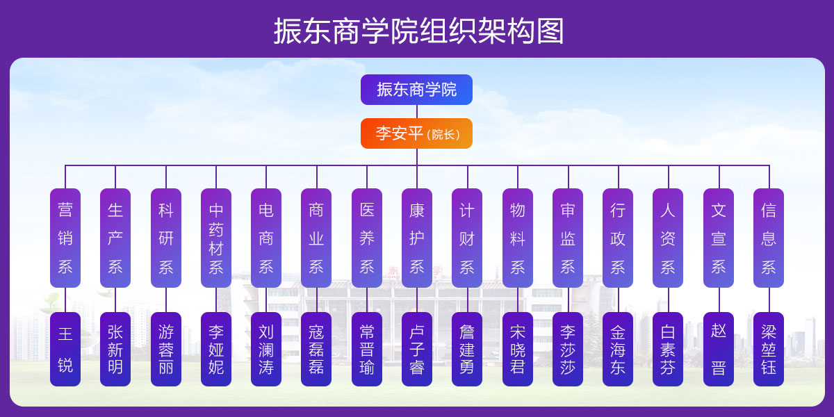 ��Ӯ����,��Ӯ������ѧԺ